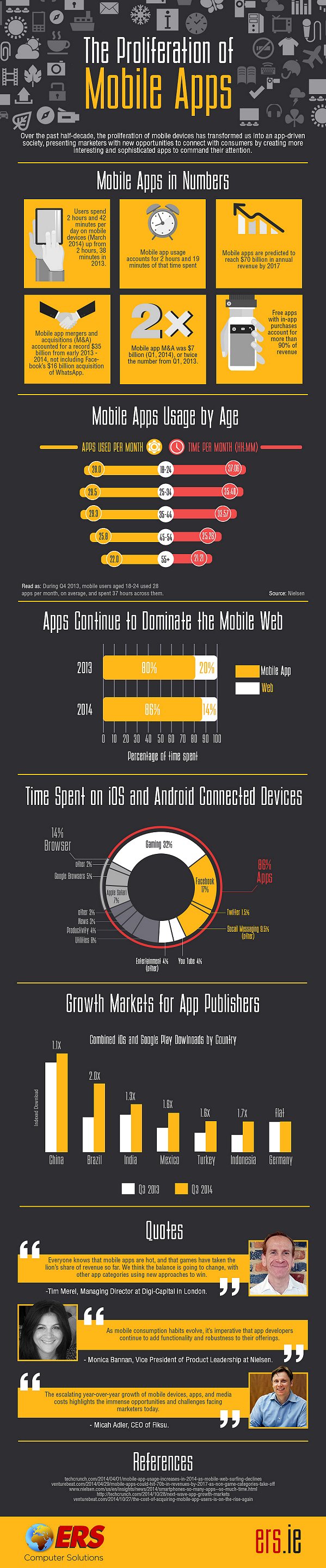 Mobile-Apps-Infographic