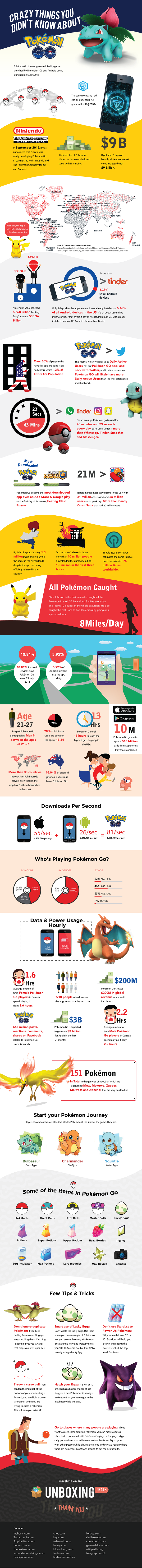 Pokemon-Go-Infographic